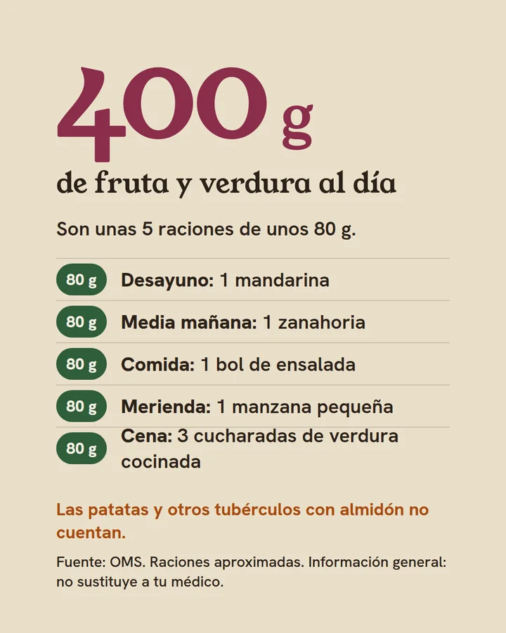 Infografía de Raíz: 400 gramos de fruta y verdura al día, en cinco raciones de unos 80 gramos, con un día de ejemplo