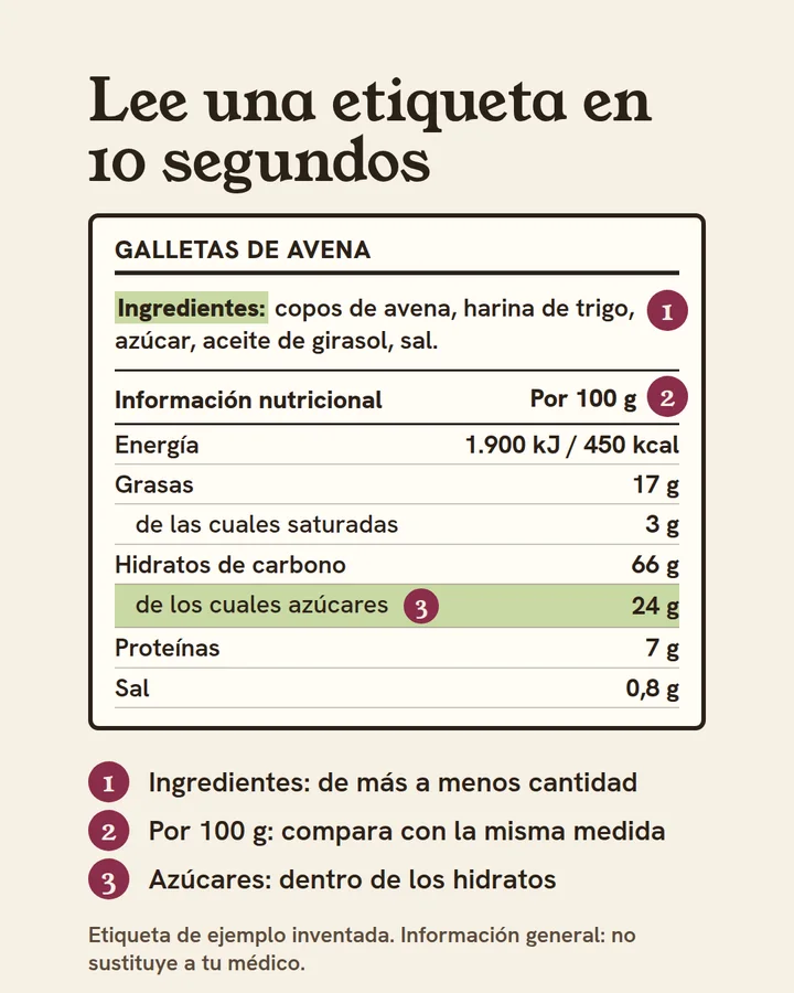 Post de Raíz: cómo leer una etiqueta en 10 segundos, con una etiqueta de ejemplo inventada y tres pasos